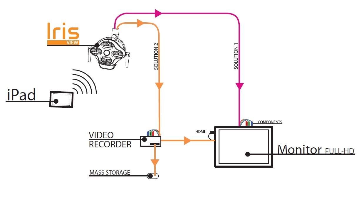 چراغ LED  Halogen Camera FULL HD